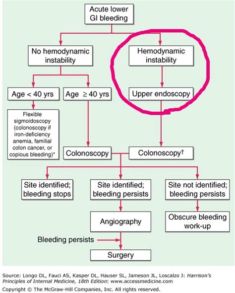 icd 10 avm|icd 10 avm stomach.